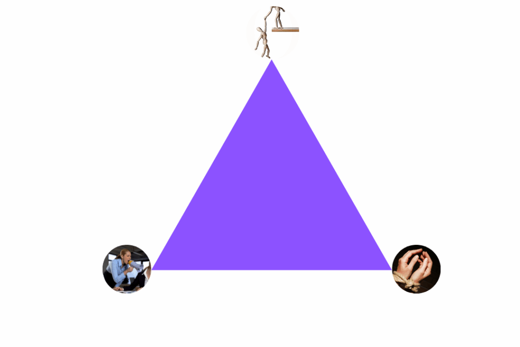 Triangle de Karpman