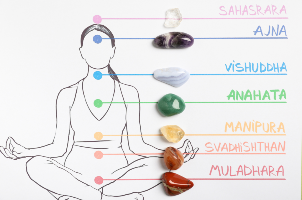 chakra Vishuddha